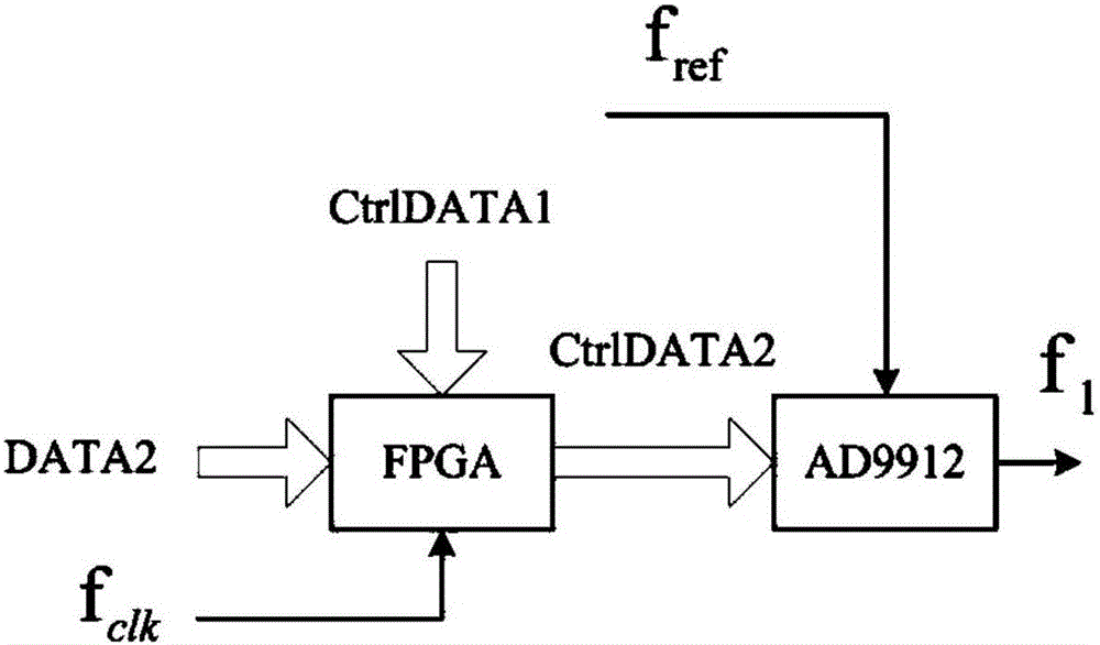 A broadband ultra-low phase noise DC frequency modulation reference source circuit