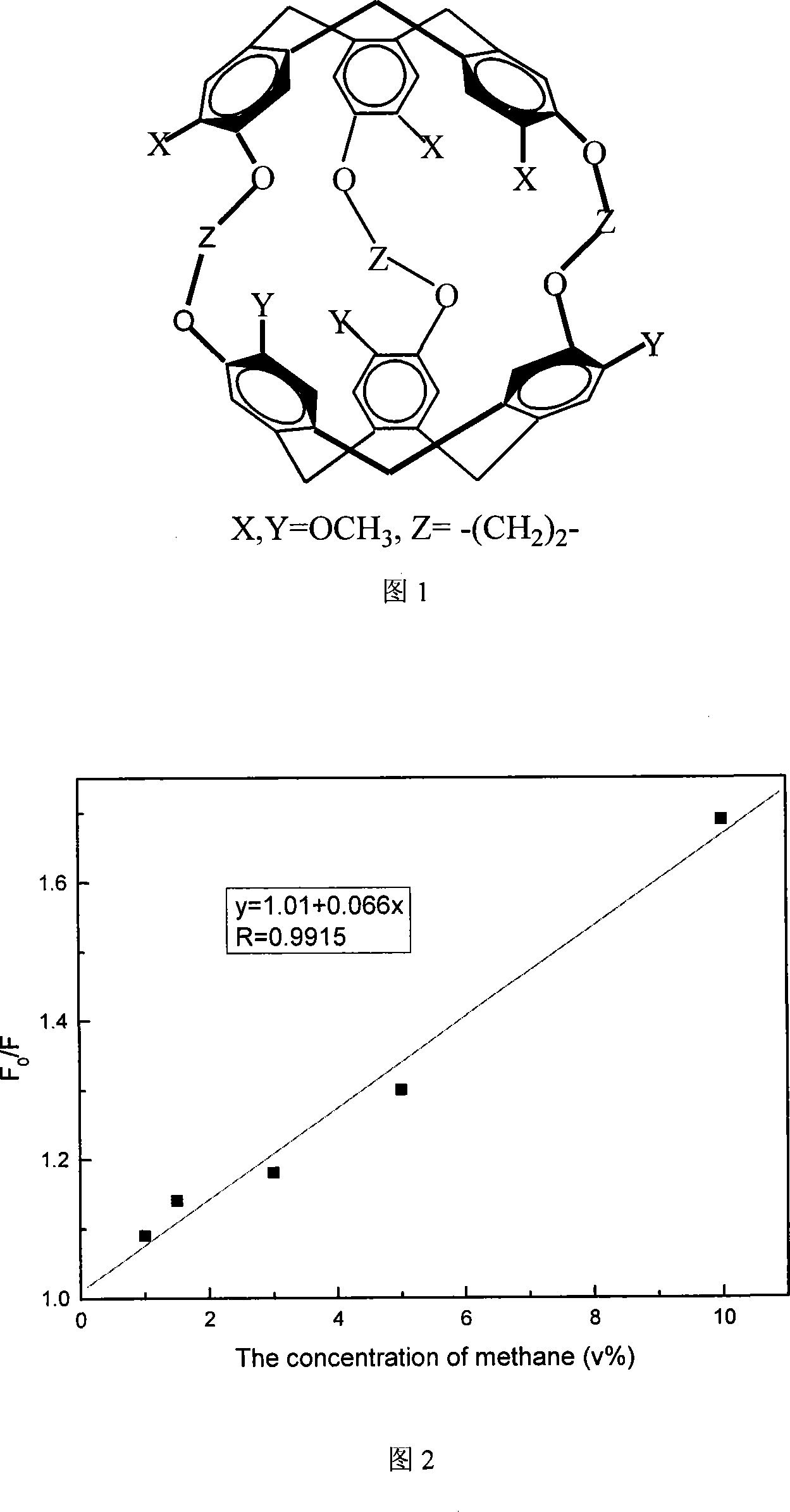 Method for detecting methane by thin film fluorescent