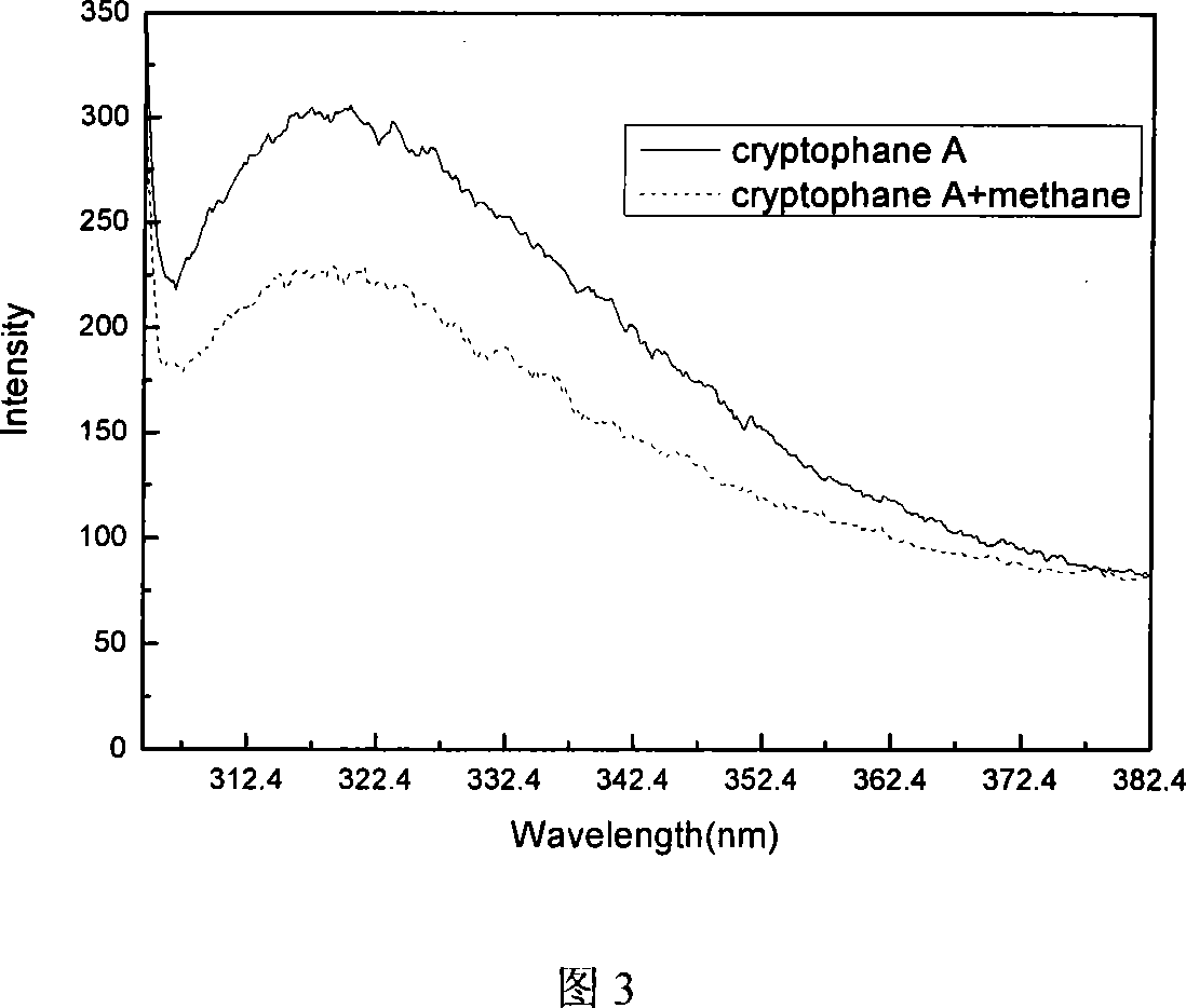 Method for detecting methane by thin film fluorescent