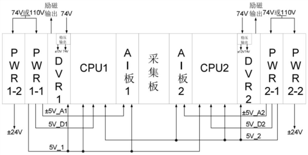 High-speed dual-computer hot standby redundancy communication method