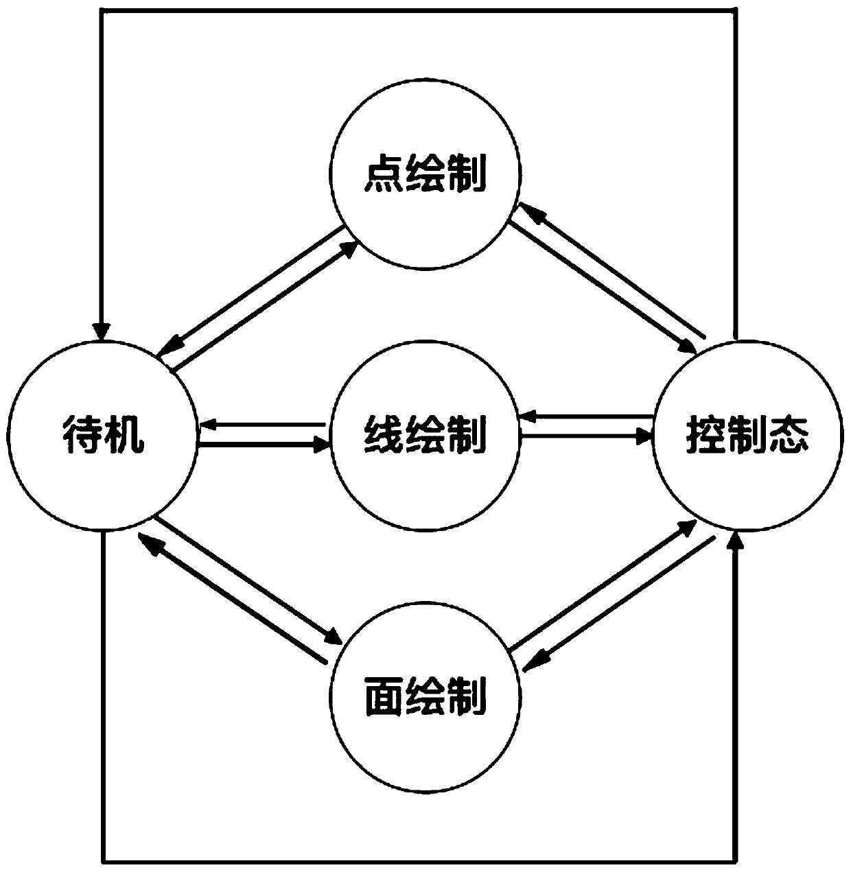 Device and method for drawing map