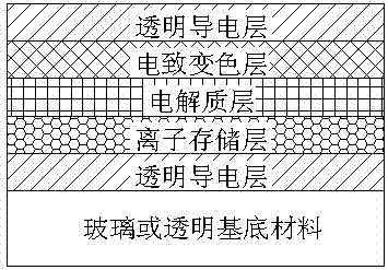 A double-layer gate dielectric thin film transistor with electrochromic properties