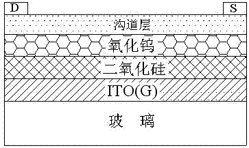 A double-layer gate dielectric thin film transistor with electrochromic properties