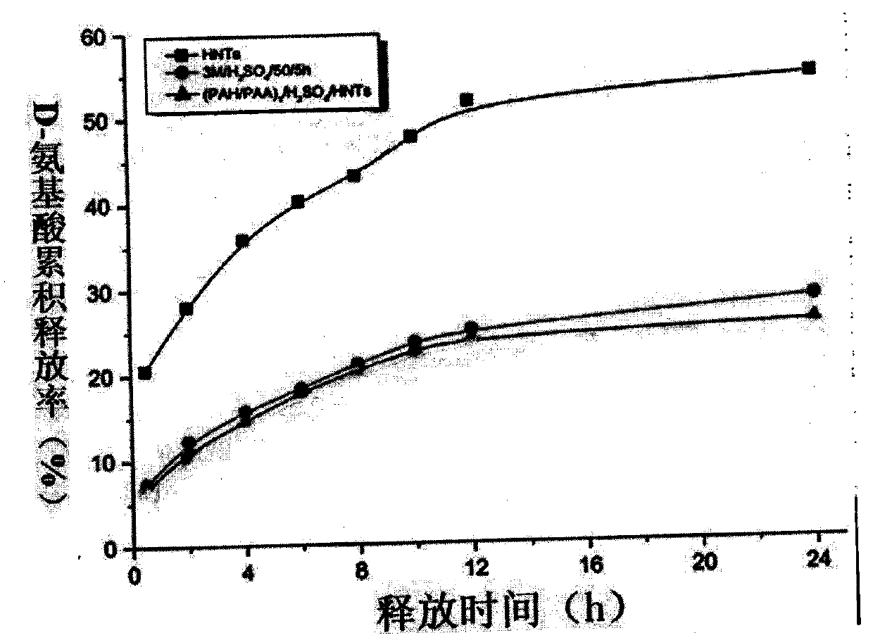 Novel sustainable sustained-release method for biofilm inhibiting molecule