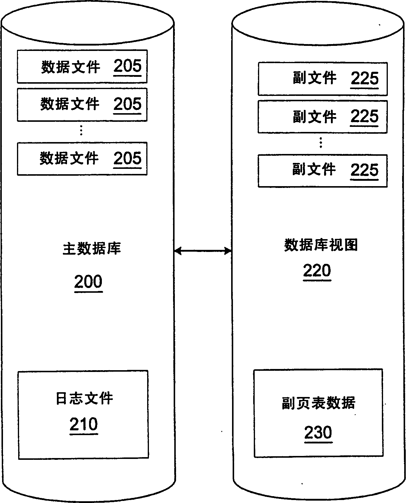 Transaction consistent copy-on-write database