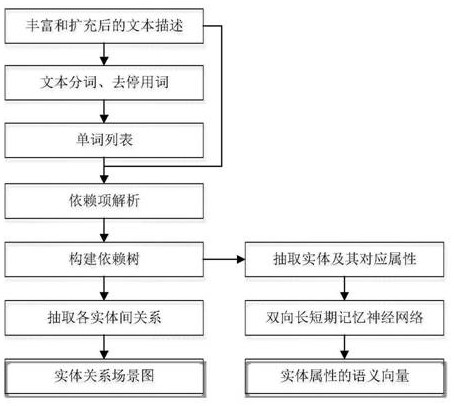 A task-oriented text generation image network model