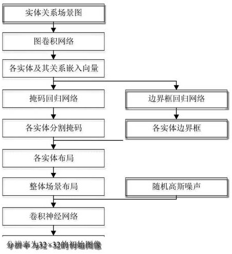 A task-oriented text generation image network model