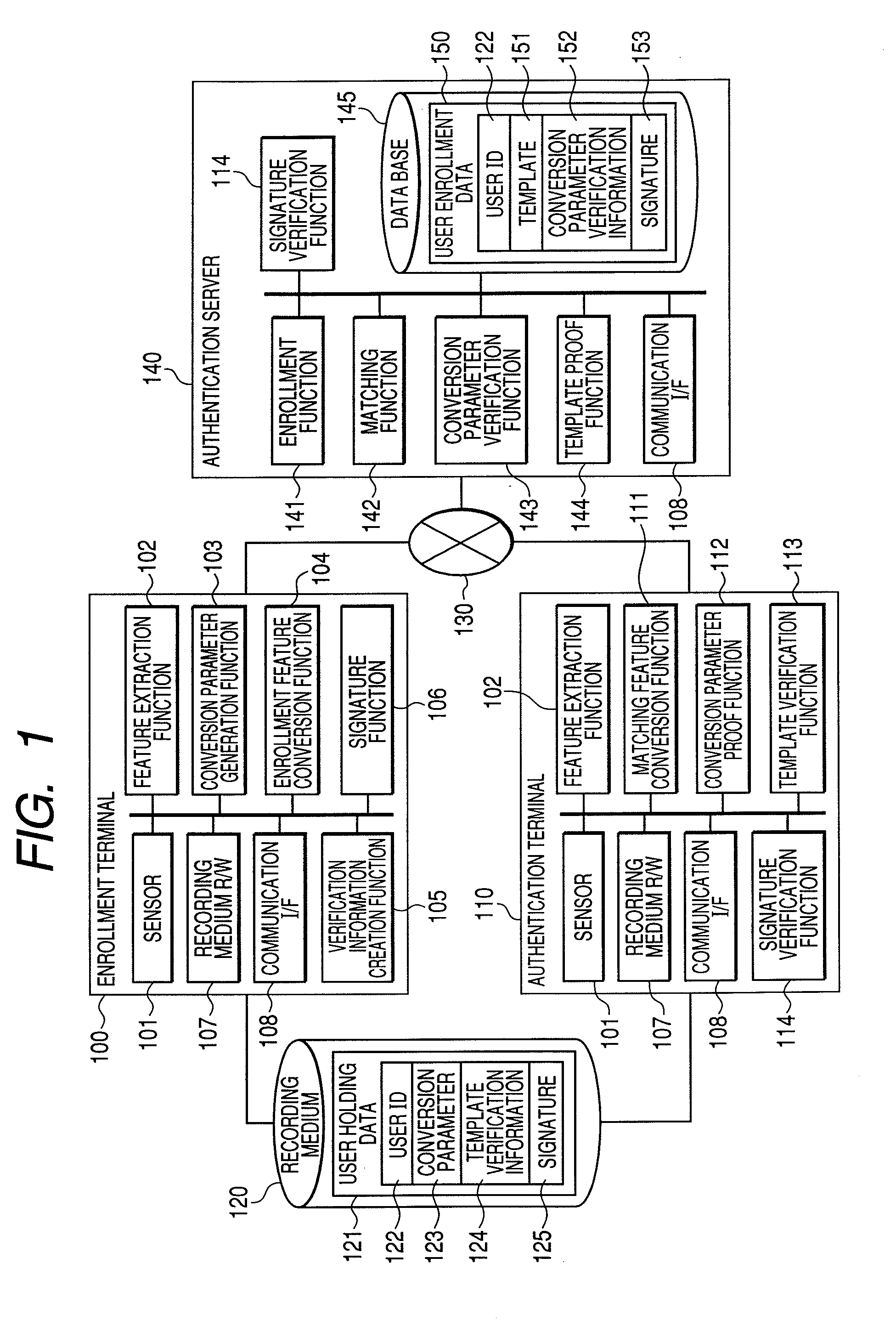 Biometric authentication system, enrollment terminal, authentication terminal and authentication server