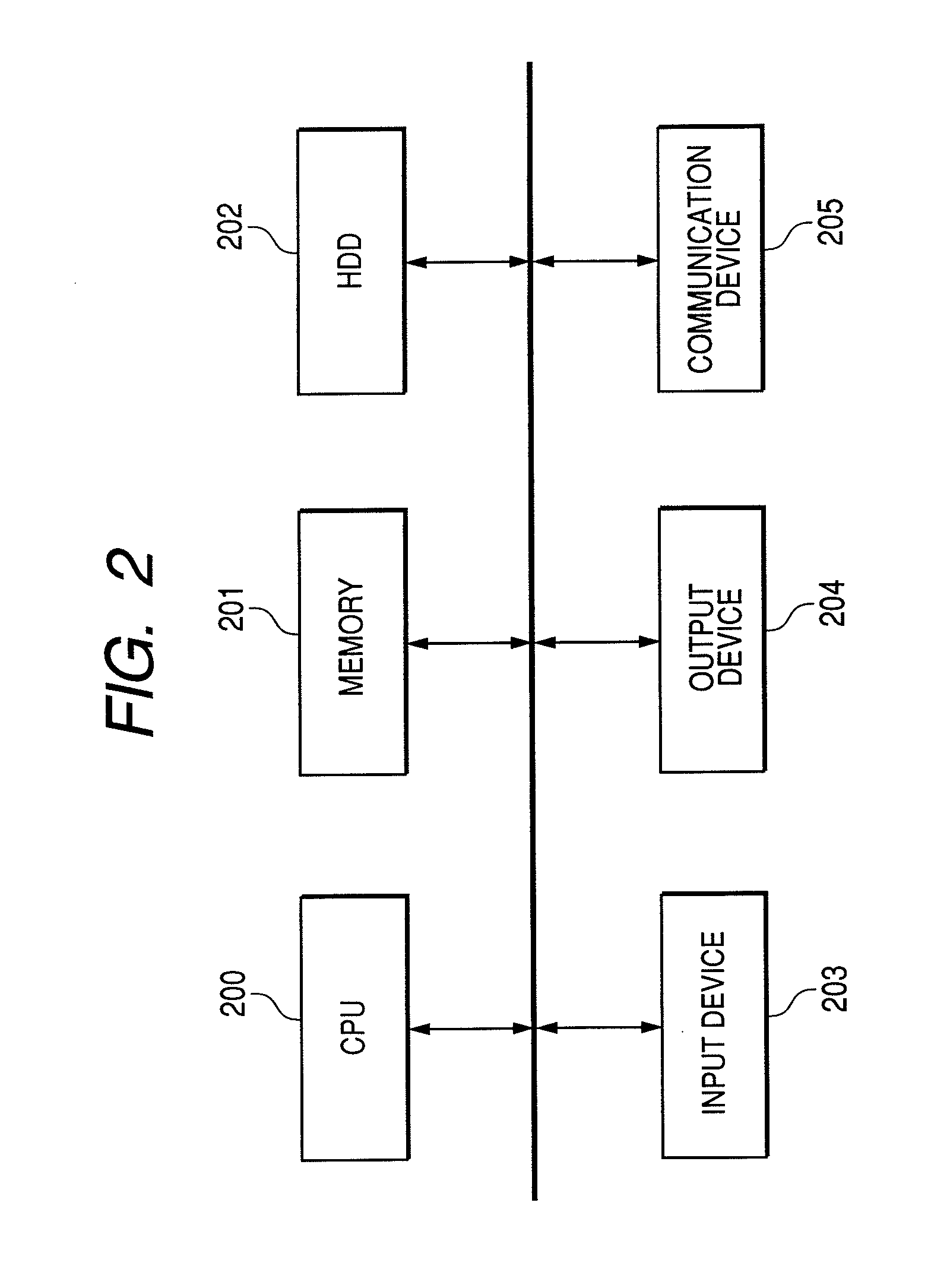 Biometric authentication system, enrollment terminal, authentication terminal and authentication server