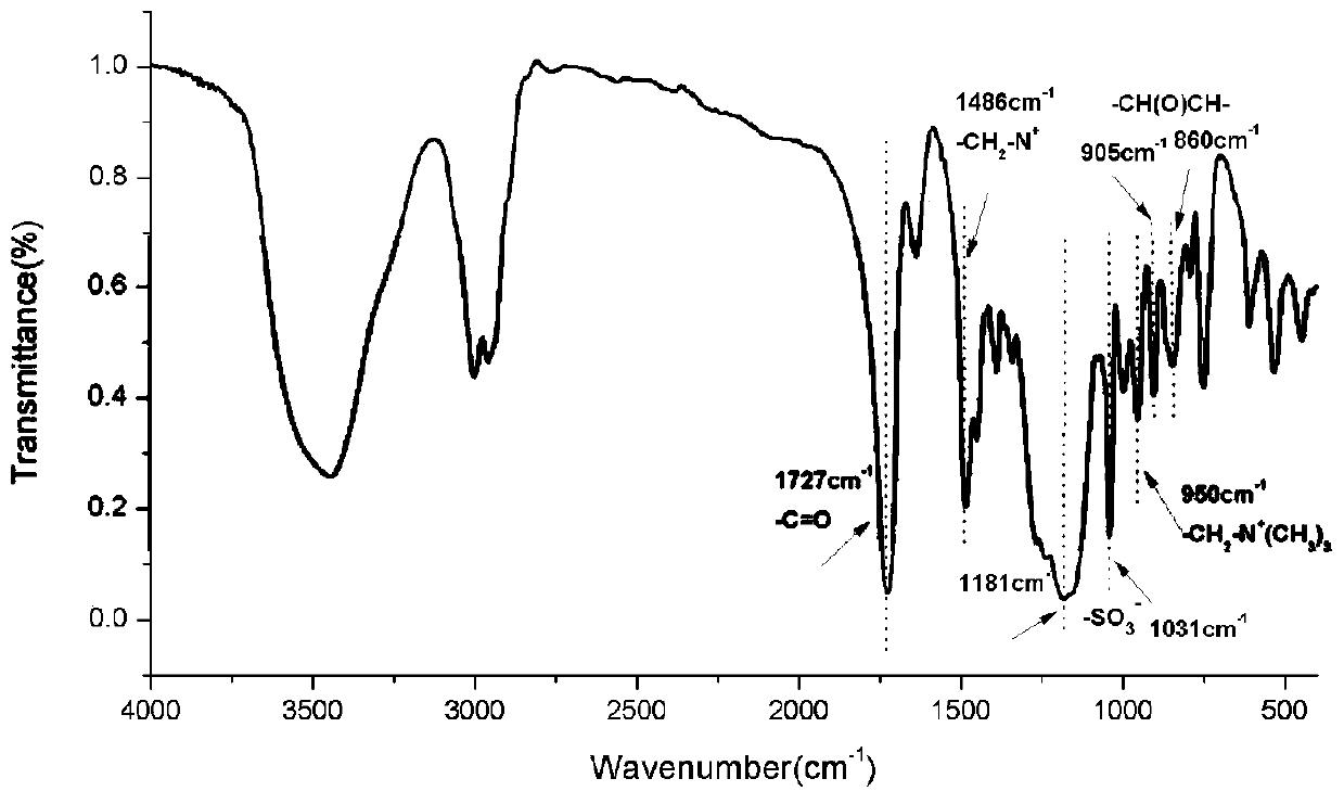 Zwitterionic random copolymer surface modification coating with epoxy functional group, preparation method and application