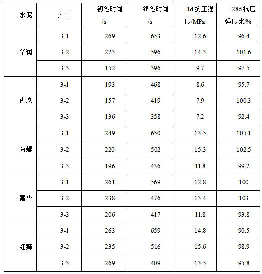 A kind of alkali-free liquid accelerator and preparation method thereof