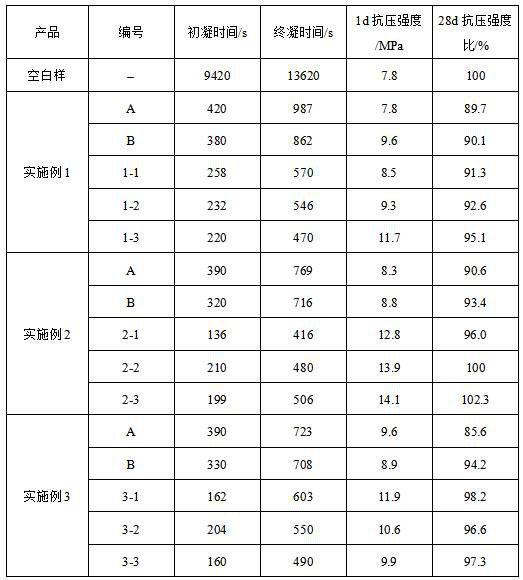 A kind of alkali-free liquid accelerator and preparation method thereof