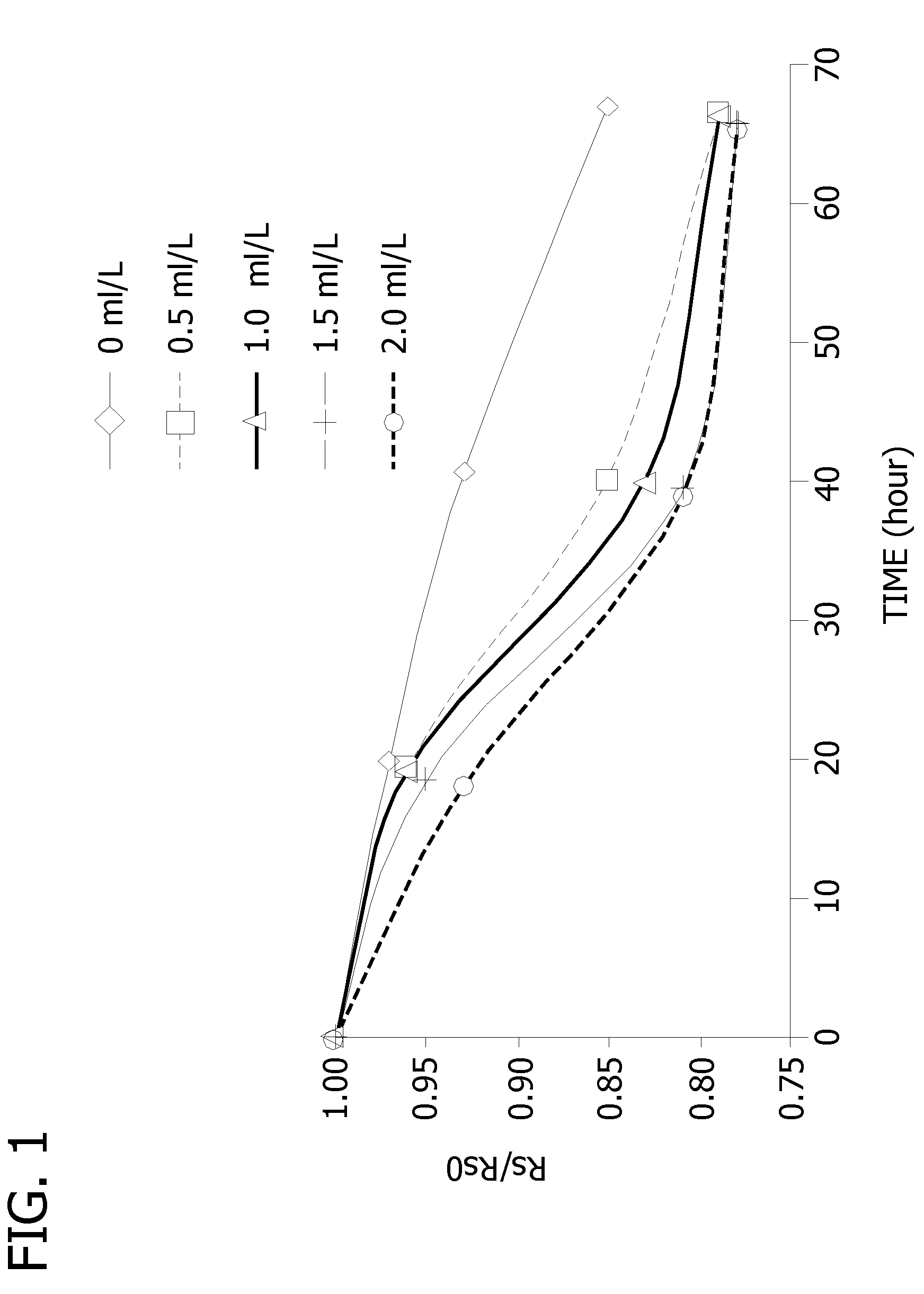 Electrodeposition of copper in microelectronics with dipyridyl-based levelers