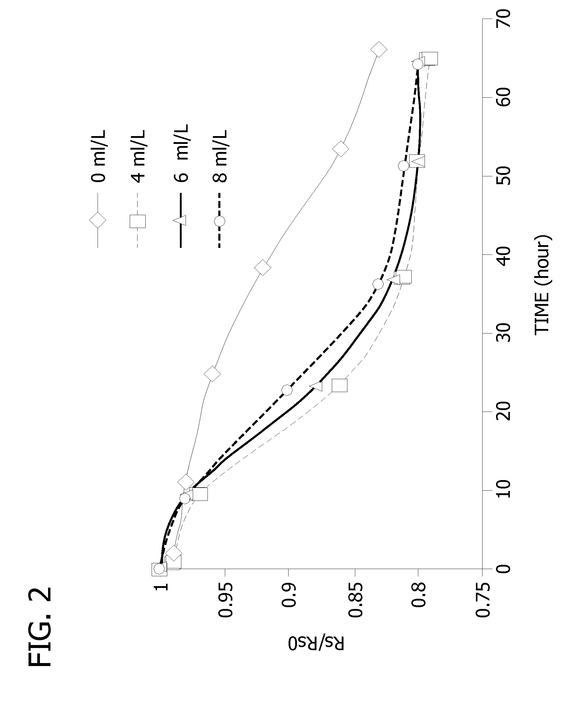 Electrodeposition of copper in microelectronics with dipyridyl-based levelers