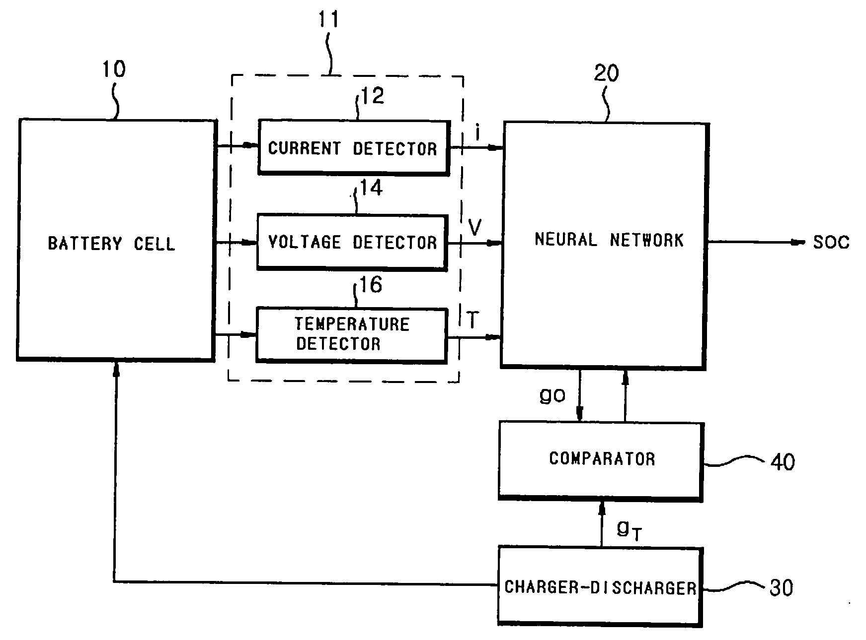 Apparatus and method for testing state of charge in battery