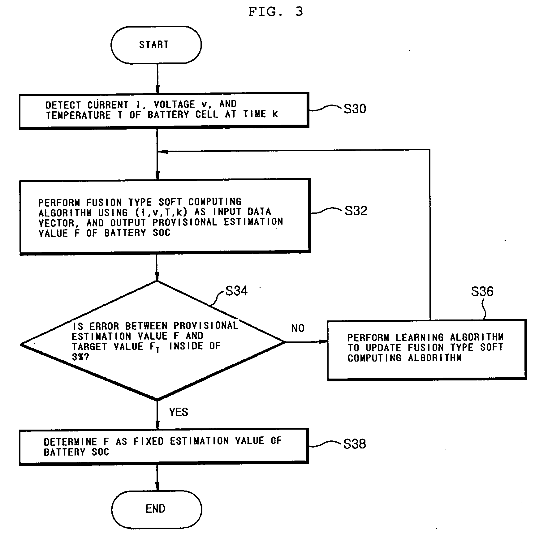 Apparatus and method for testing state of charge in battery