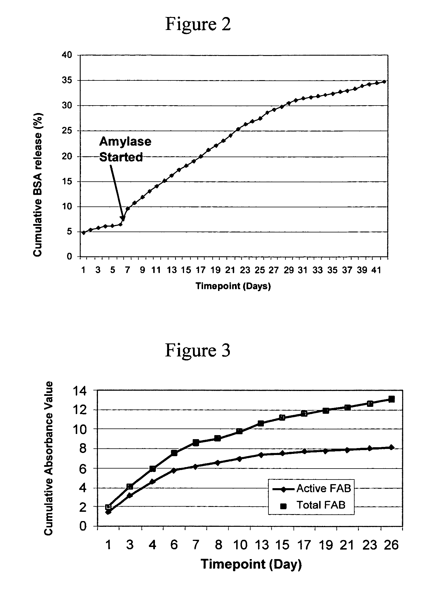 In VIVO formed matrices including natural biodegradale polysaccharides and ophthalmic uses thereof