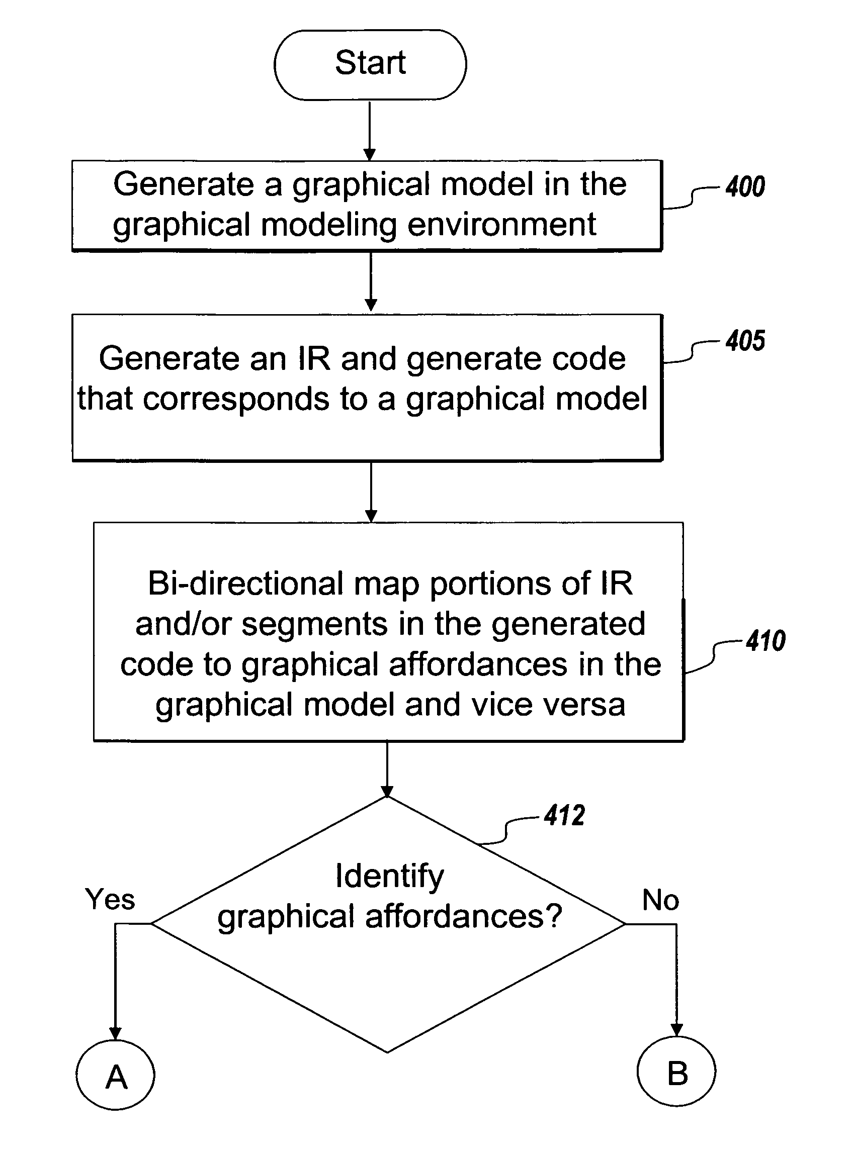 Traceability in a modeling environment