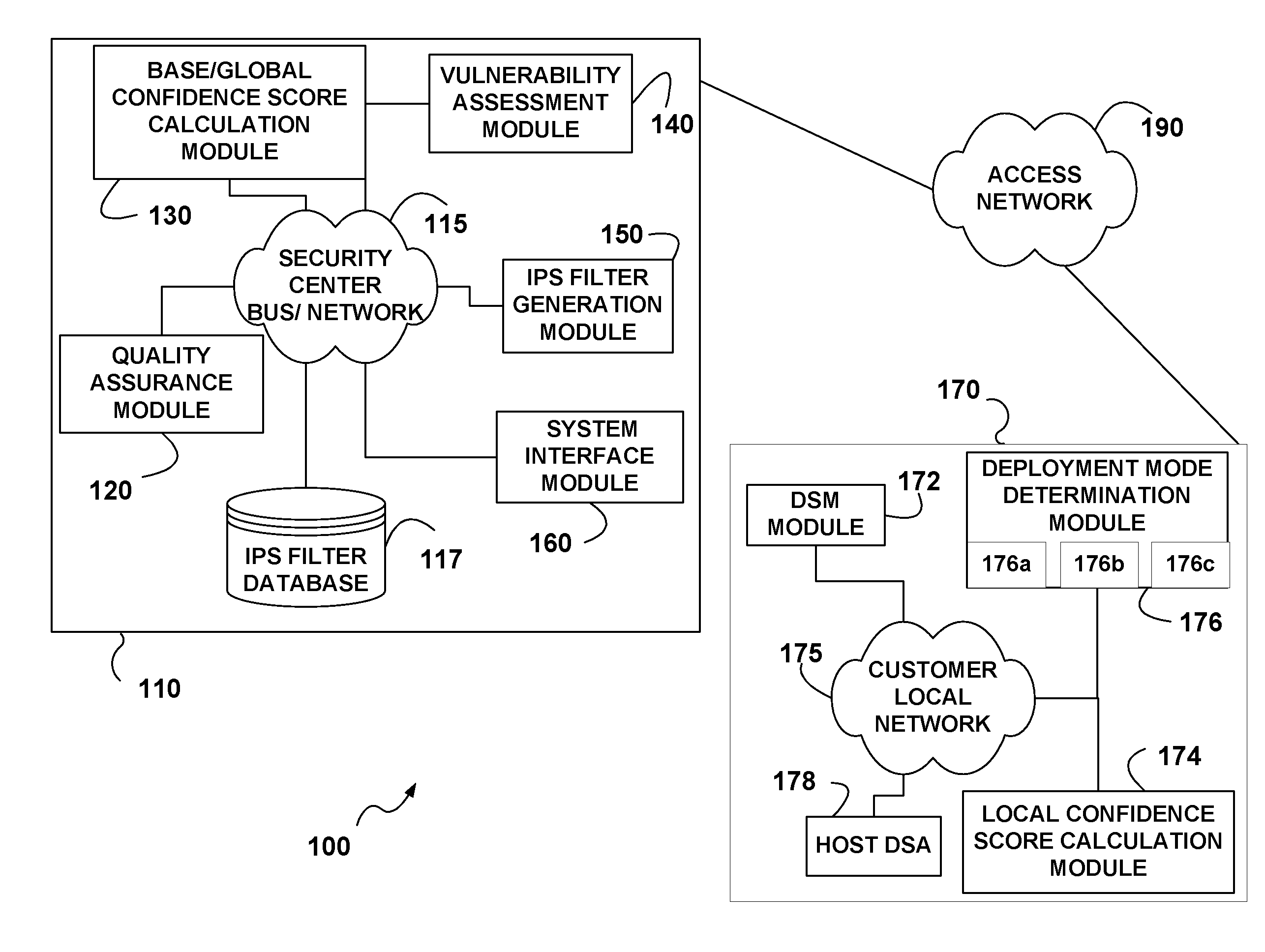 Methods and system for determining performance of filters in a computer intrusion prevention detection system