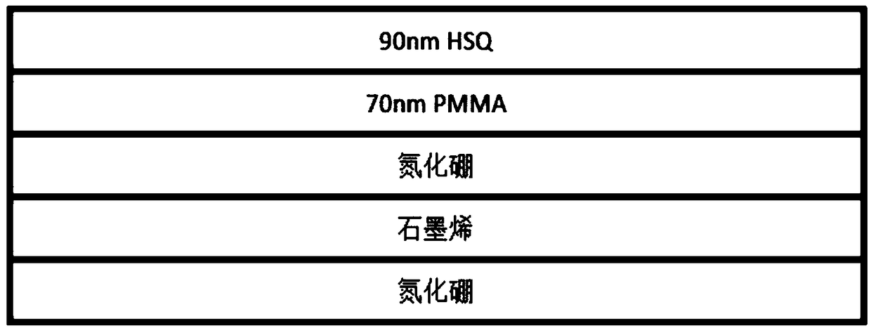 Circuit device of graphene transistor and preparation method thereof