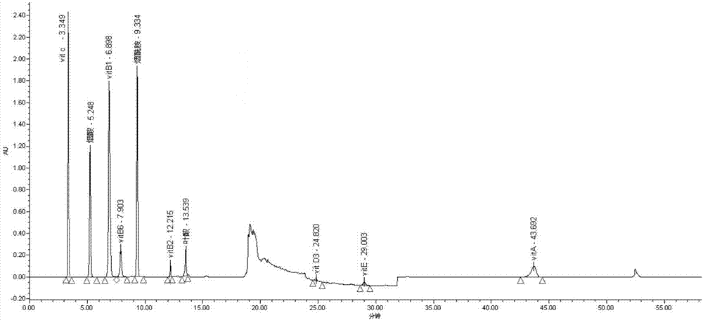 An HPLC Analytical Method for Simultaneous Determination of 14 Kinds of Vitamins