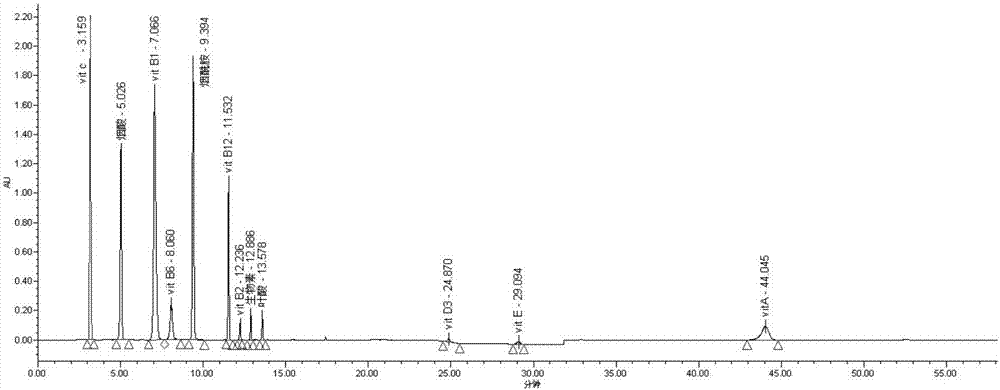 An HPLC Analytical Method for Simultaneous Determination of 14 Kinds of Vitamins