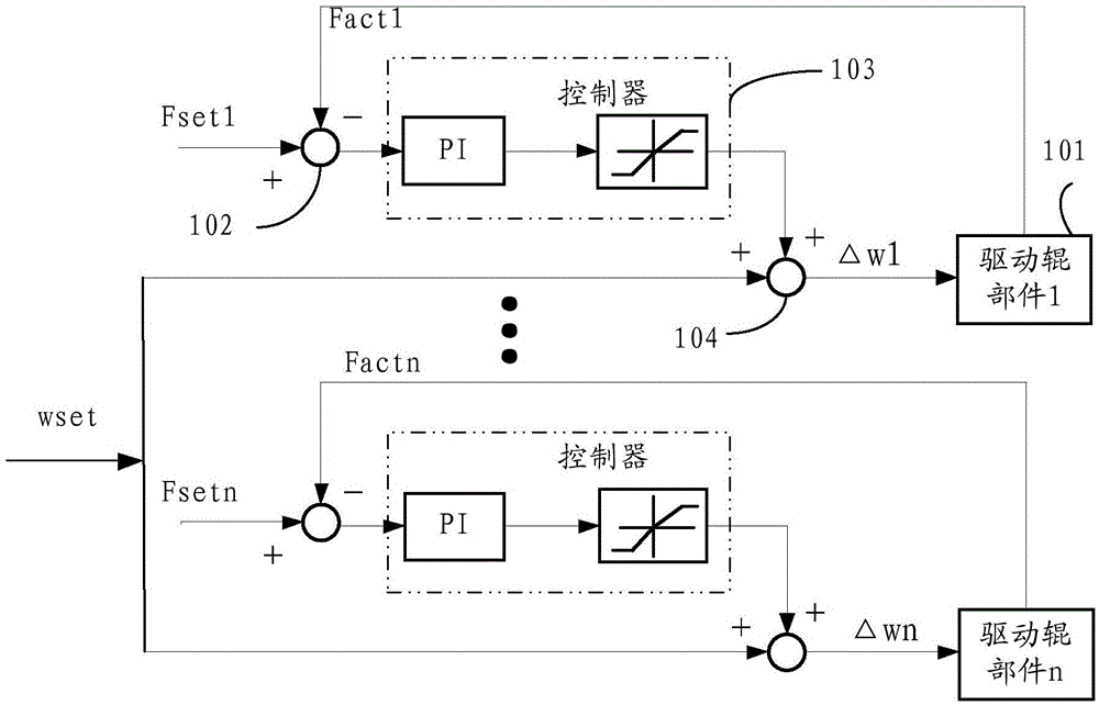 A continuous casting tension leveler system and load distribution method