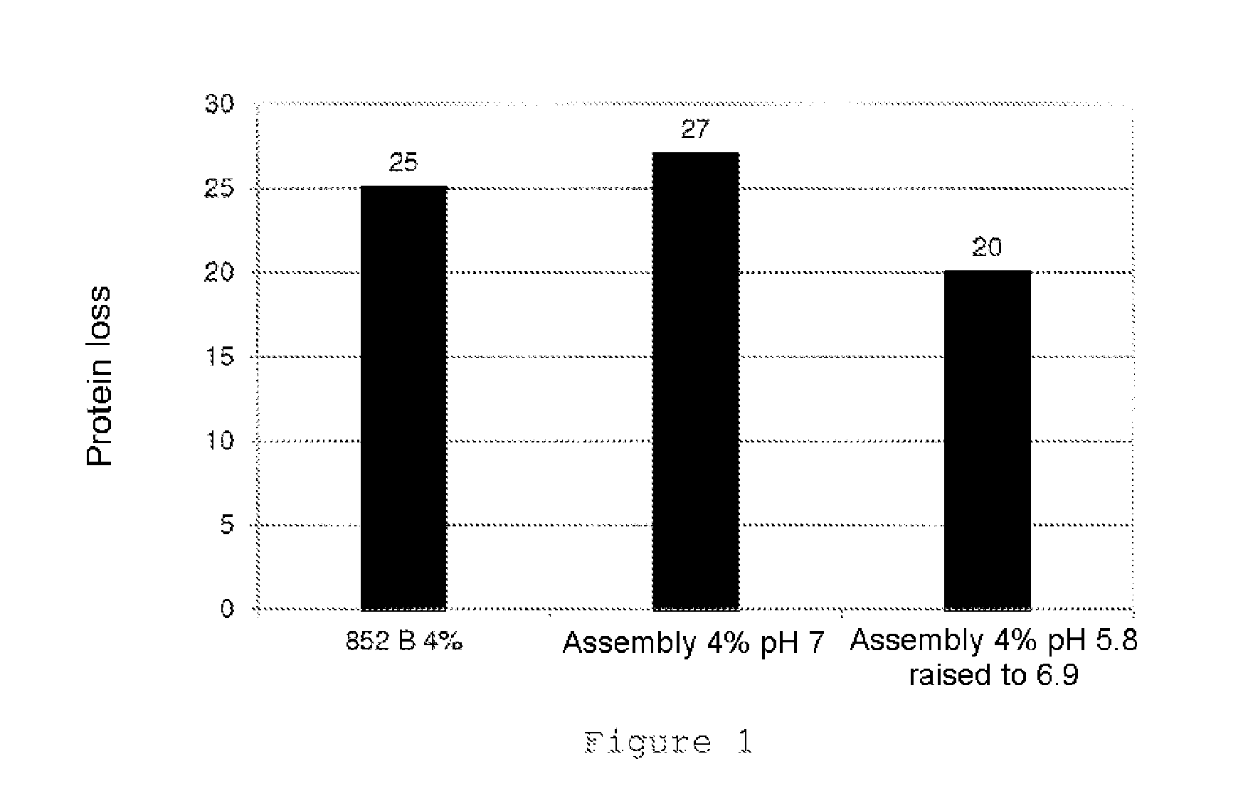 Assembly of at least one vegetable protein and at least one dairy protein