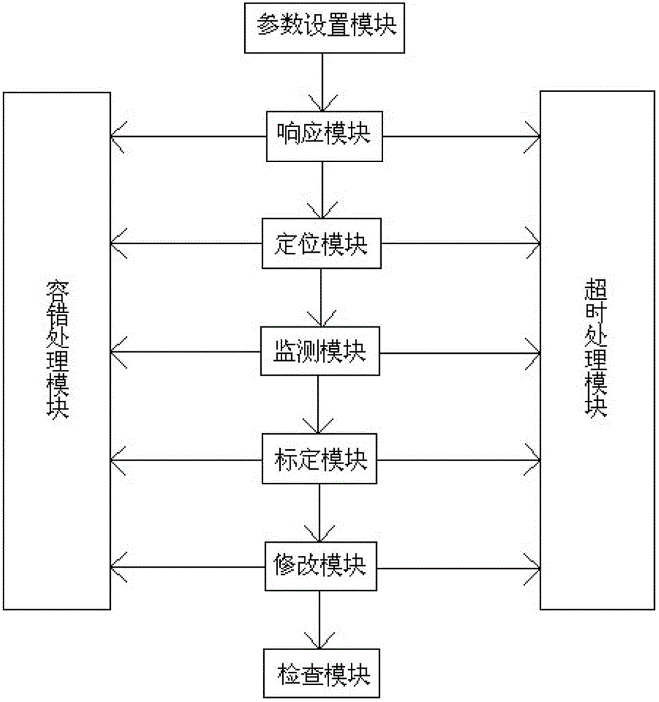 Calibrating method and calibrating system for electric control unit of automatic transmission