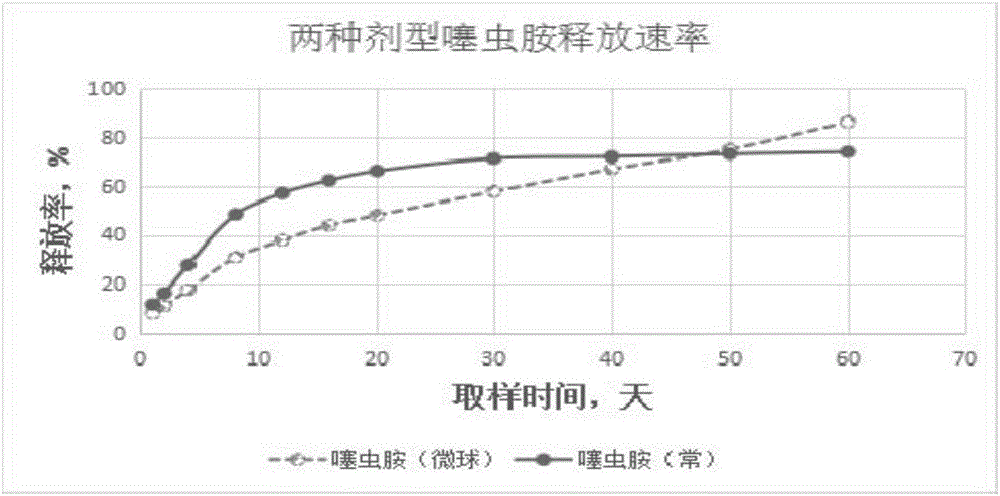 Microsphere suspended seed coating agent and preparation method thereof