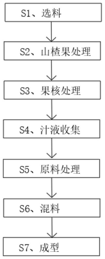 Method for preparing prebiotic hawthorn fruit cake from hawthorn seed xylooligosaccharide