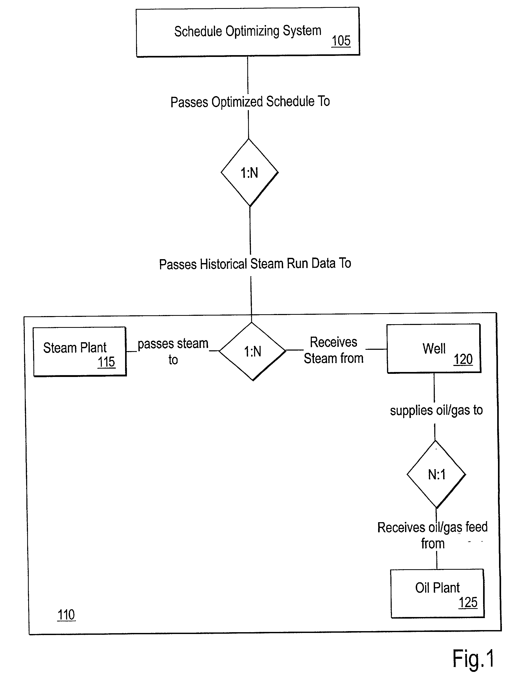 System and method for scheduling cyclic steaming of wells