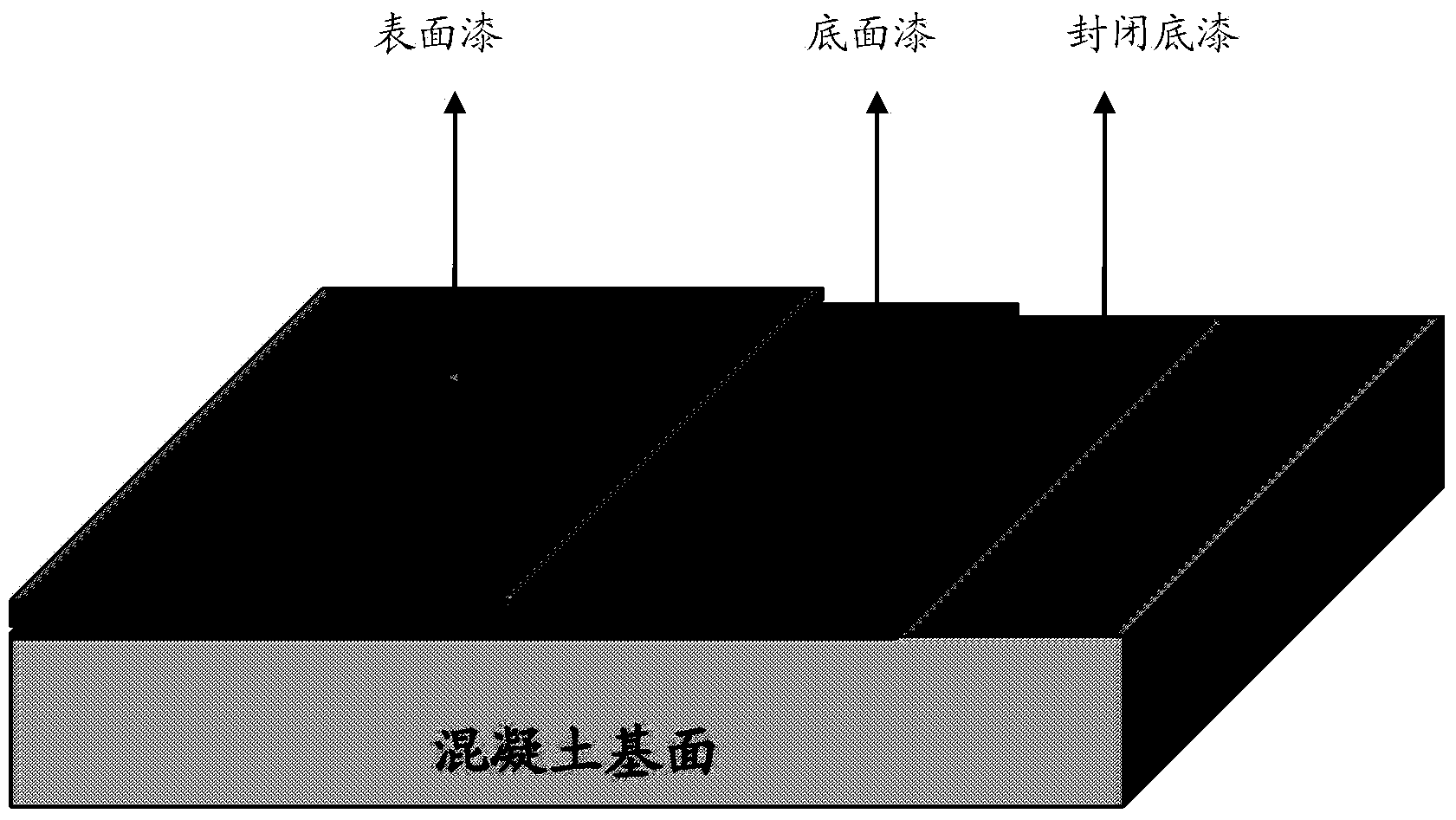 Scumbling type polyurethane waterproof paint and usage method thereof