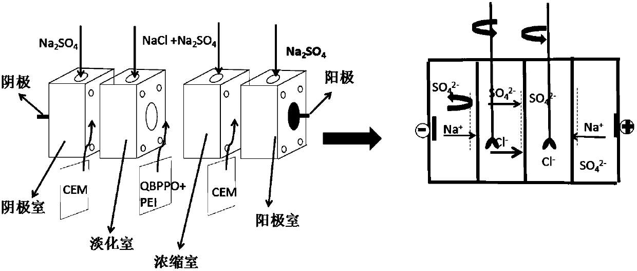 A kind of anion selective separation membrane and its application