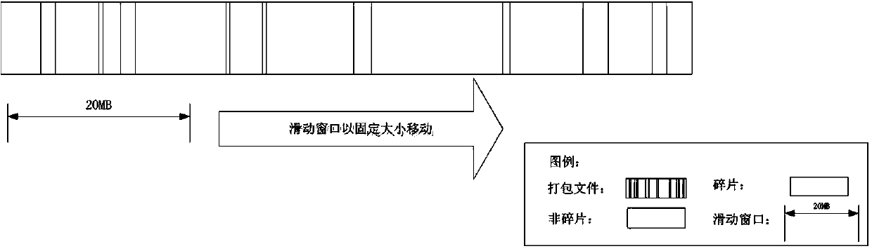 Method, system and device used for defragmentation of packed file