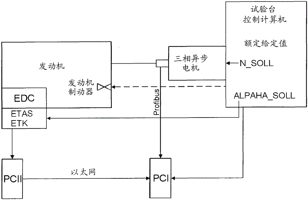 Triggering of automatic transmissions, especially optimization of automatic transmissions for commercial vehicles