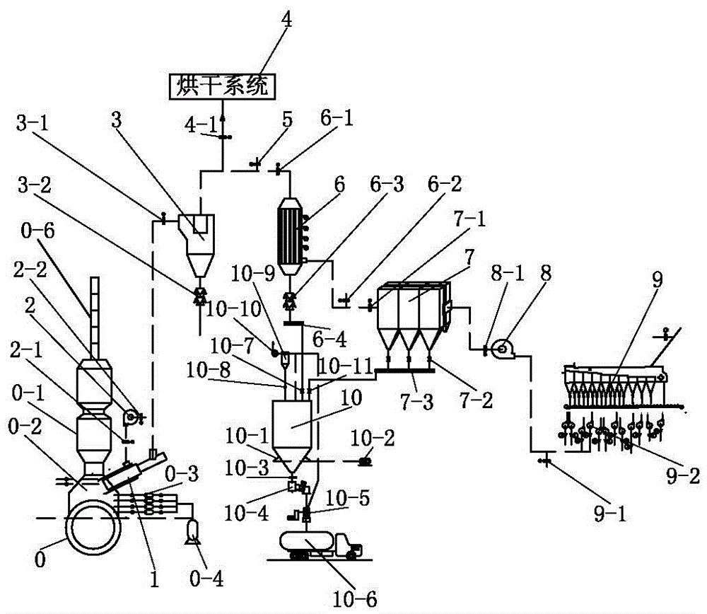 A method for extracting air and heat from a rotary kiln and a rotary kiln system capable of extracting air and heat