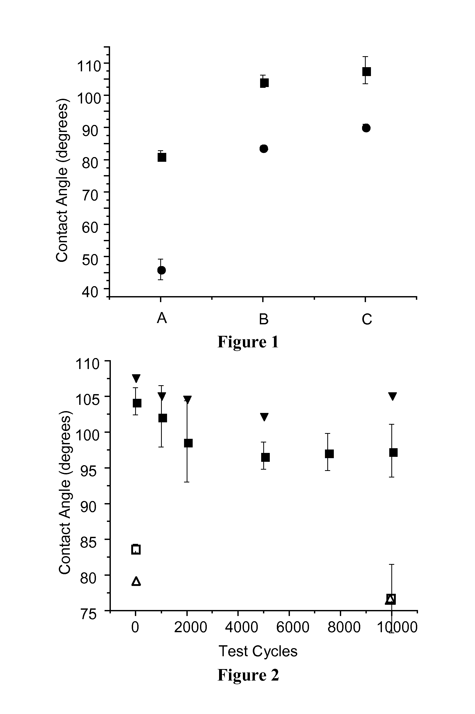 Surface Treatment and Article