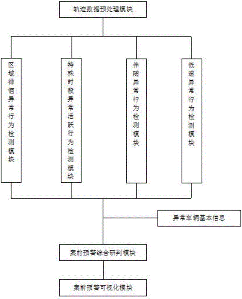 Vehicle-track-based detection method of abnormal wandering behaviors in region