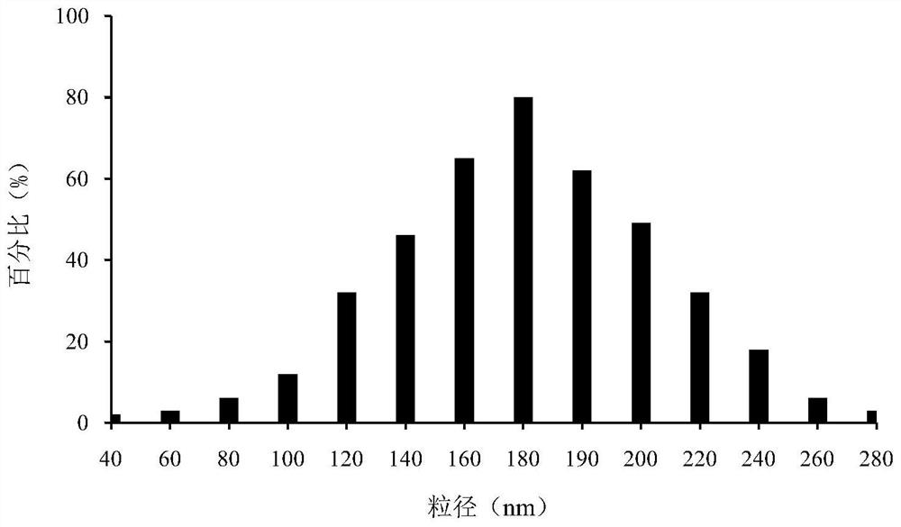 Medical dressing containing human fibroblast regulated culture solution, preparation method and application