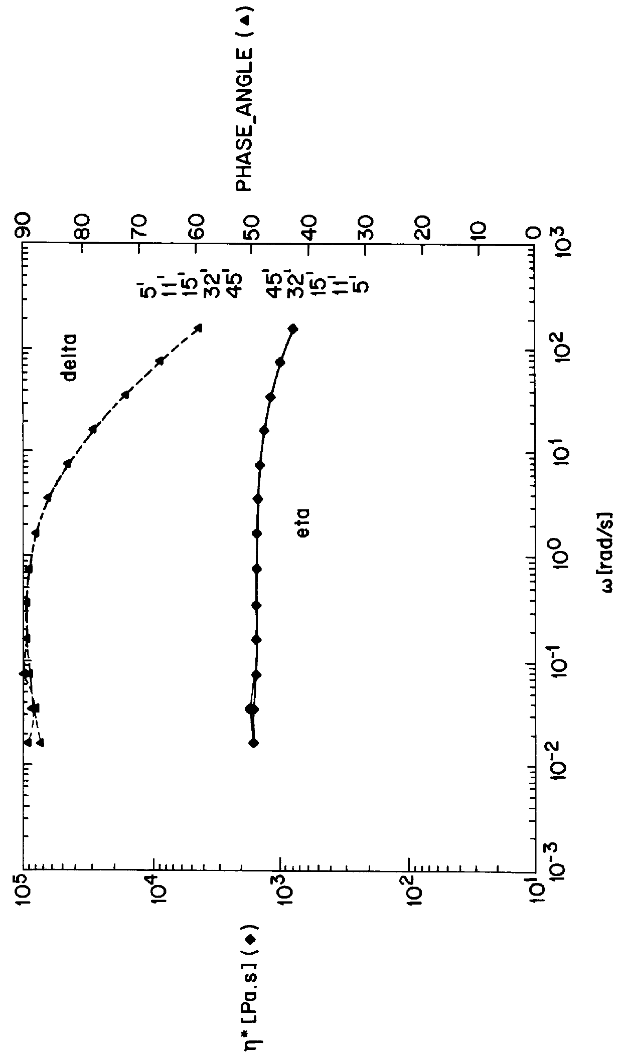 Star-shaped branched polyamide