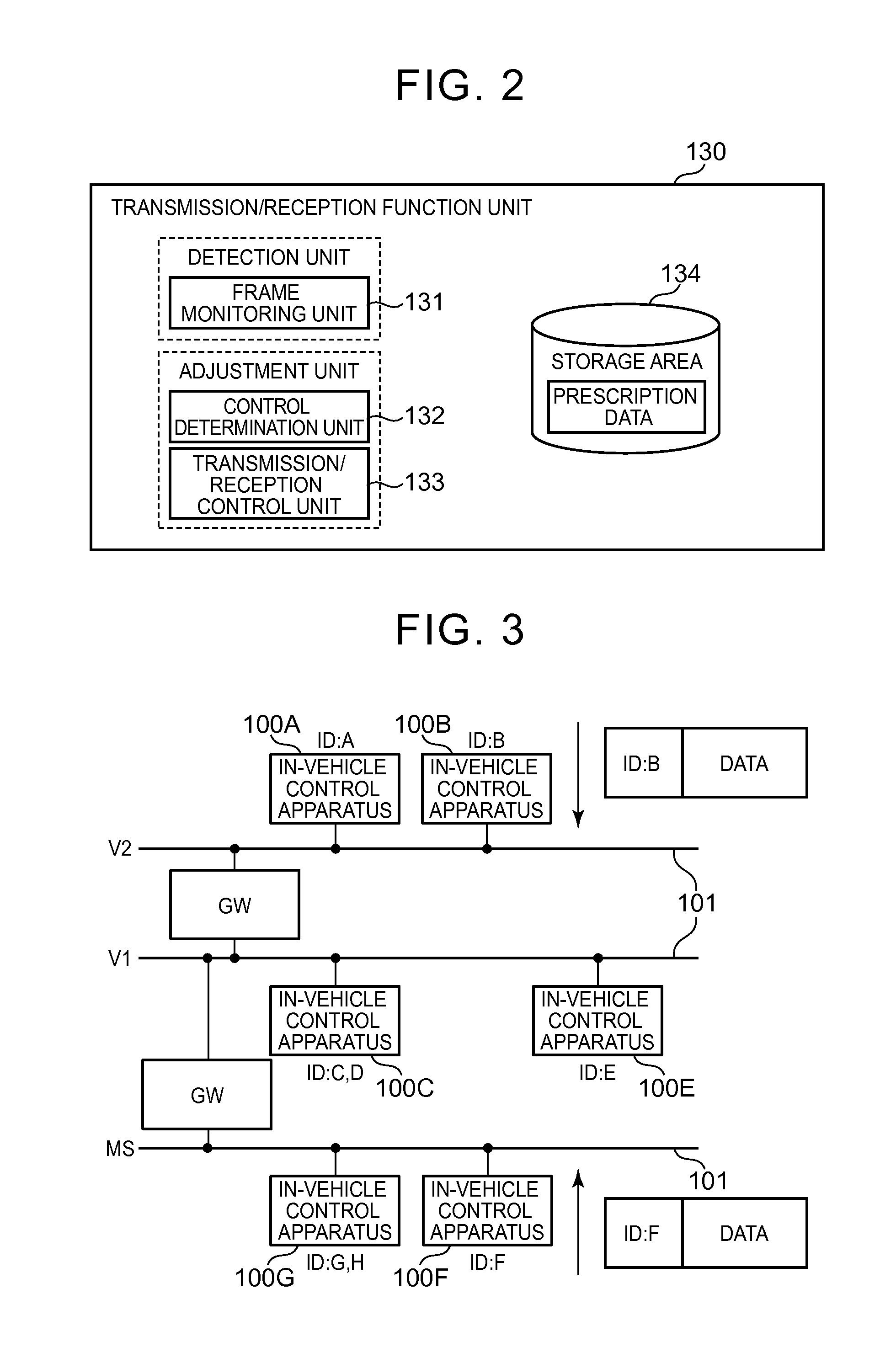 Communication management apparatus and communication management method for vehicle network