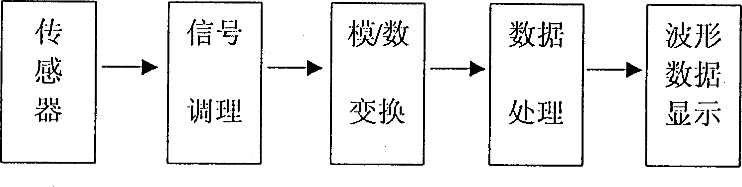 Method and device for measuring venous pressure without wound