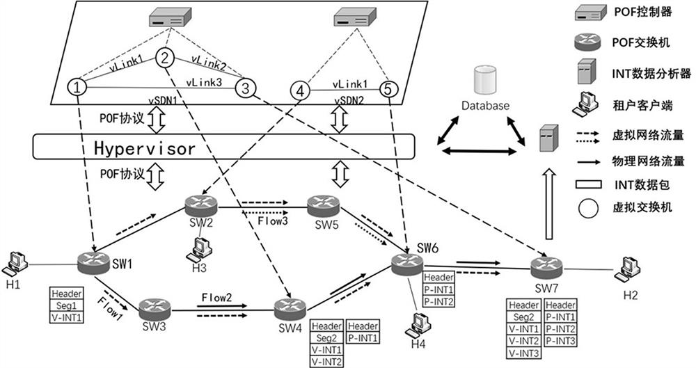 In-band telemetry method of virtual sdn network in-band telemetry system based on segment routing