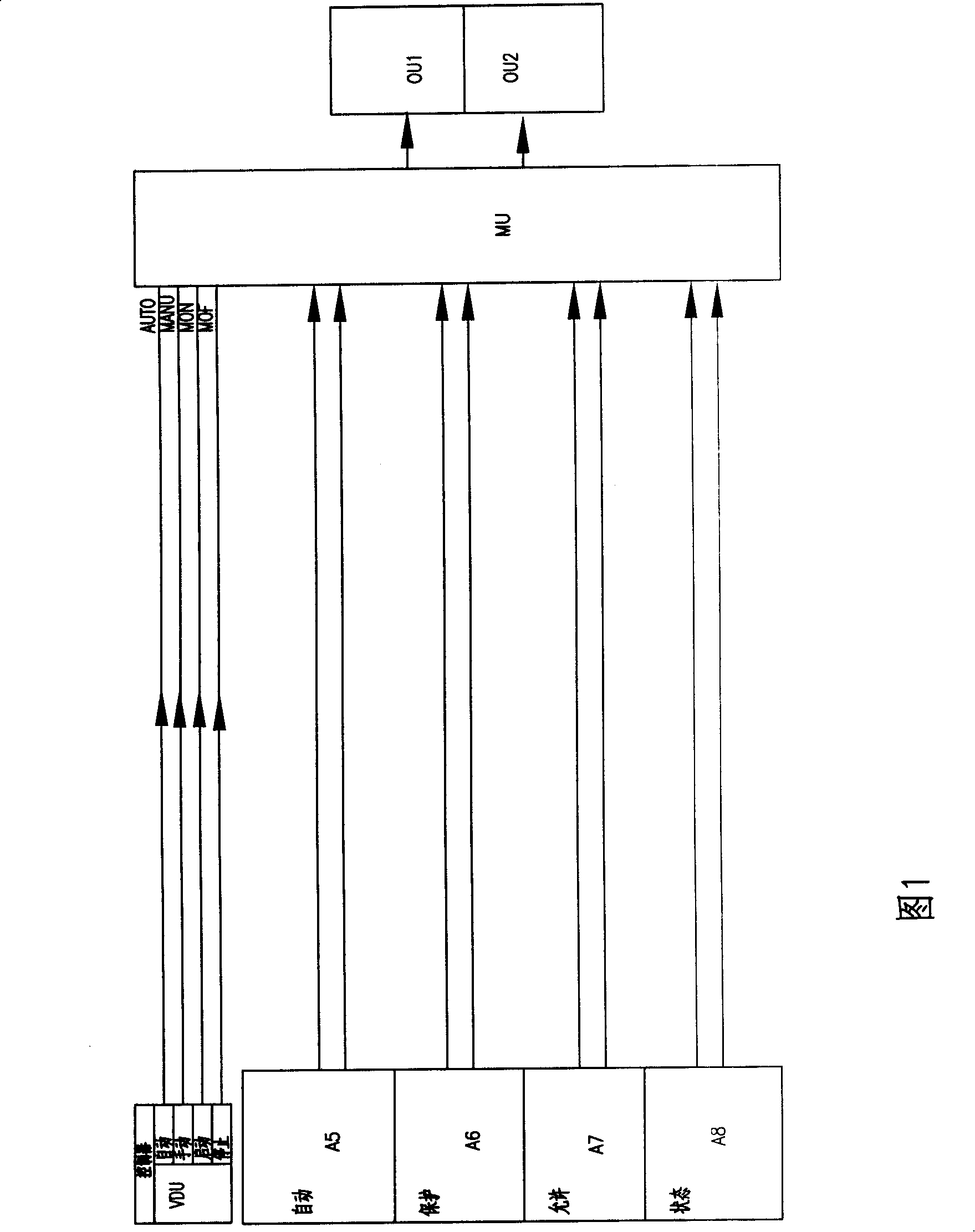 Special logic control device for nucleus electromotor unit drive