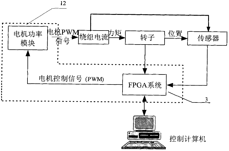 Integrated magnetic suspension flywheel digital control device with high reliability