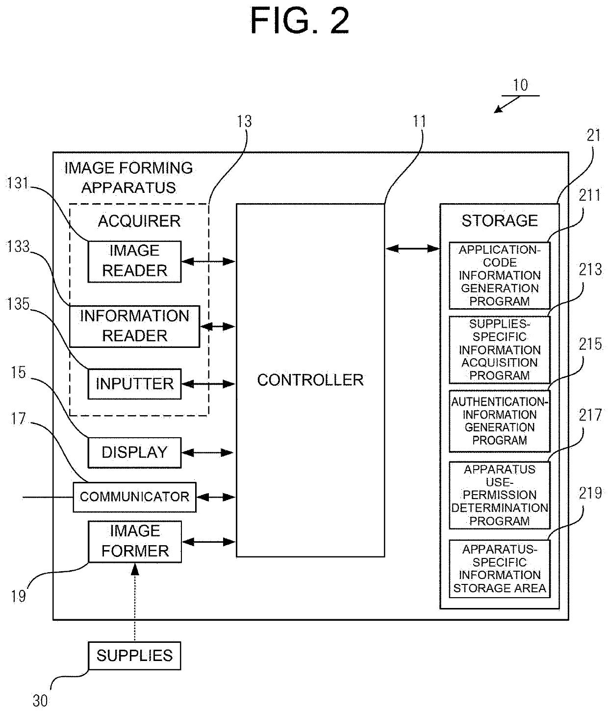 Image forming apparatus, application permission system, and application-code information generation method