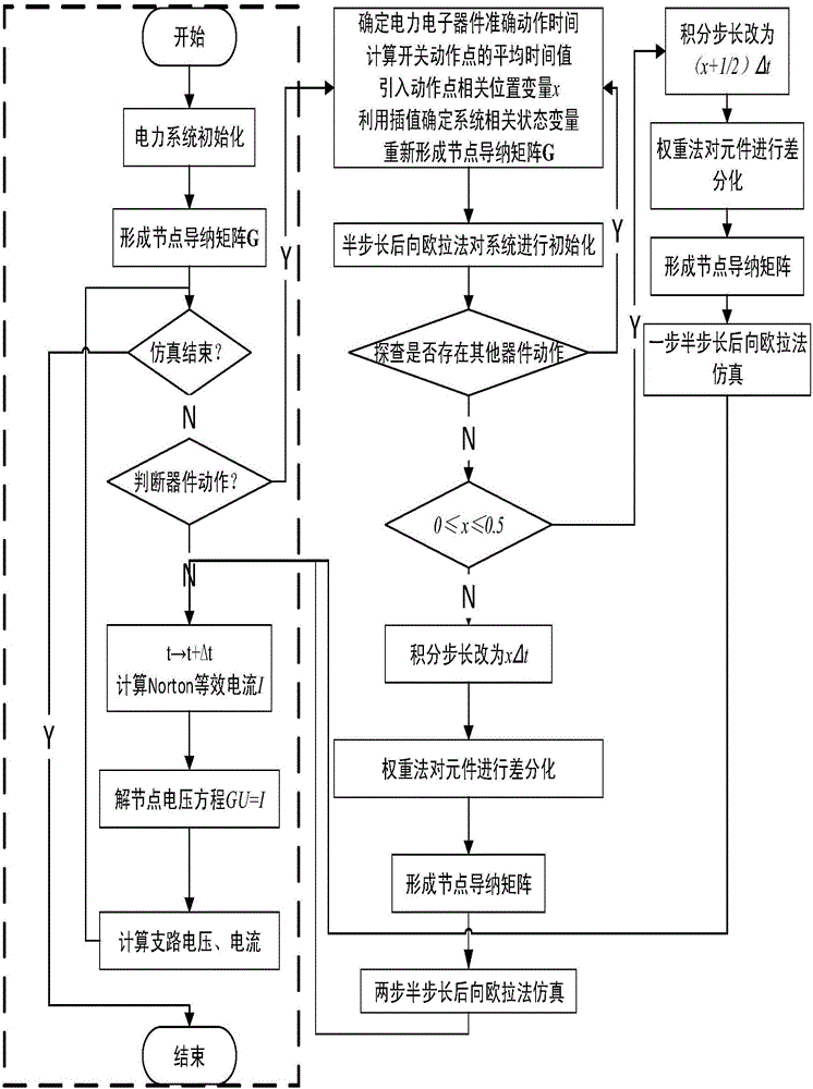 Micro-grid real-time simulation method for processing multi-break switches of power systems