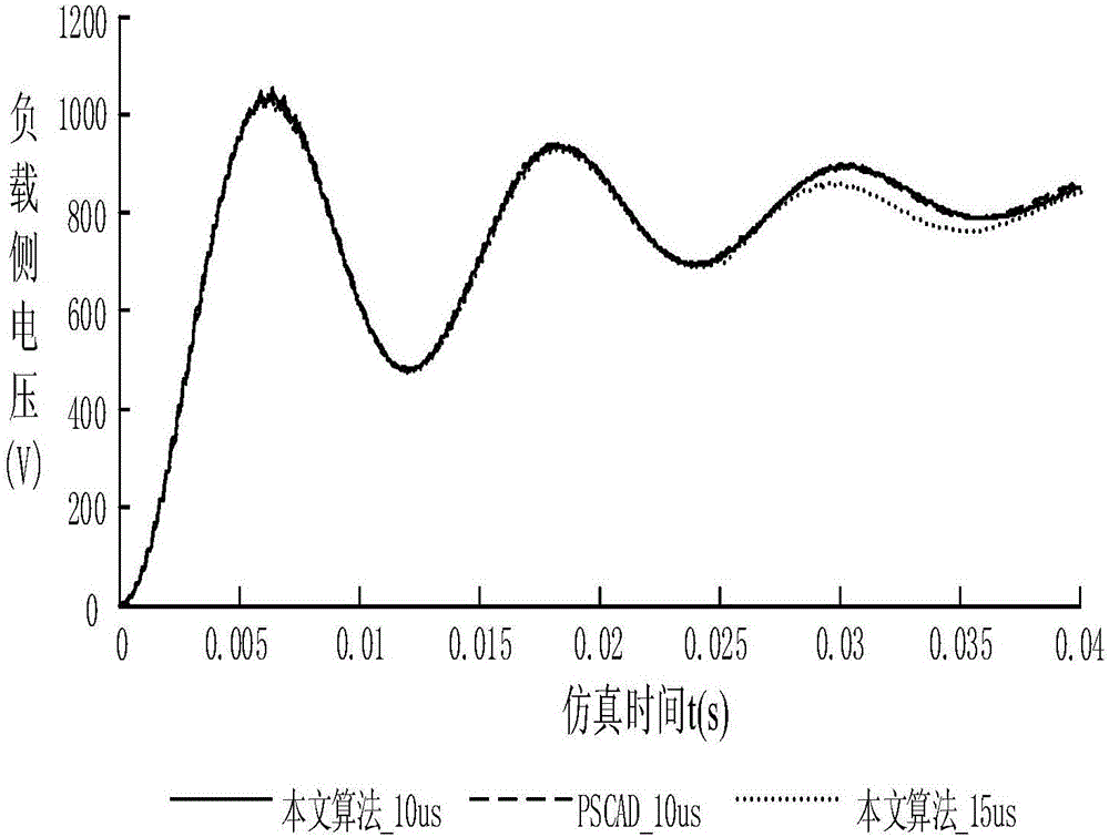 Micro-grid real-time simulation method for processing multi-break switches of power systems