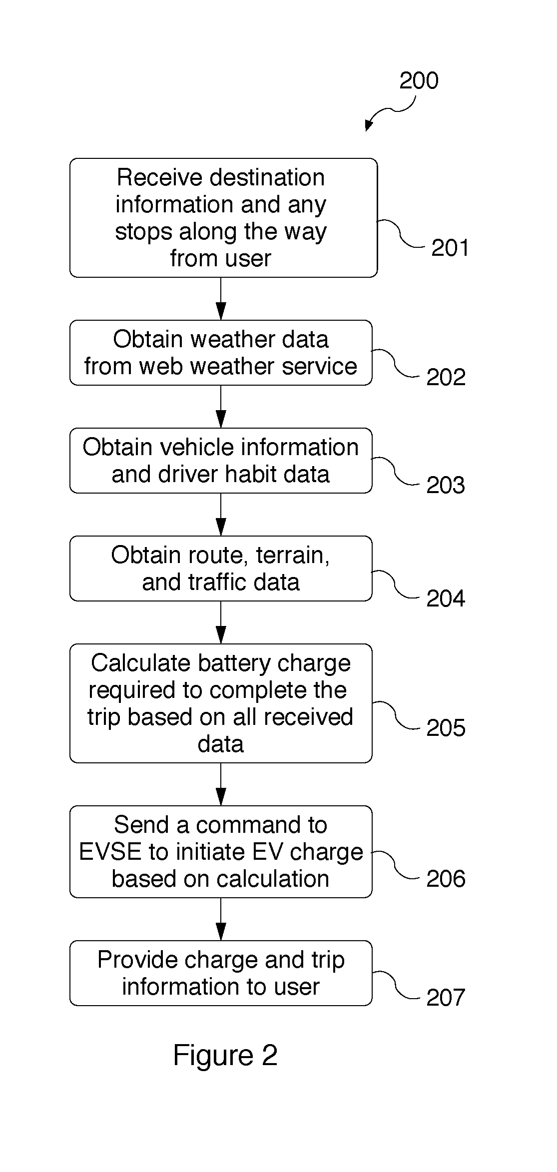 Systems and methods for electric vehicle charging with automated trip planning integration